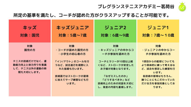 茗荷谷校 キッズテニスアカデミー ブレグランス