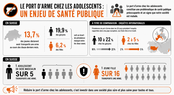 Le port d'arme chez les adolescents