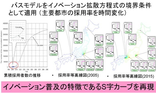 イノベーション普及学 Shinohara Lab ページ イノベーション普及学 Shinohara Lab ページ