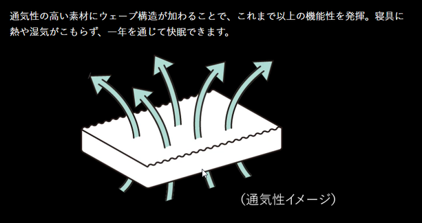 通気性の高い素材イメージ　/　マニフレックスの品揃え九州最大級のマニステージ福岡