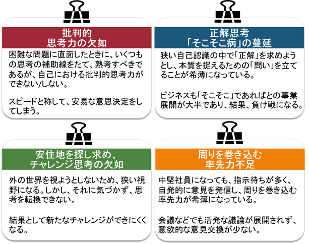 ４つの危うさ　批判的思考力　正解思考　そこそこ病　チャレンジ思考　周りを巻き込む　率先力　不足　