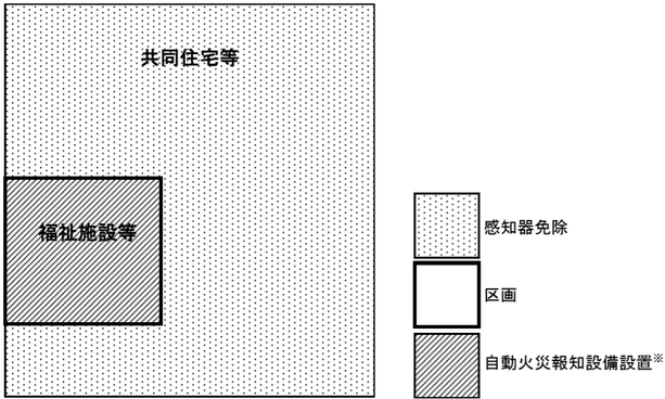 感知器免除のイメージ　特定小規模施設用自動火災報知設備