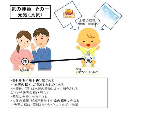 上の画像は、前回の内容の一部です