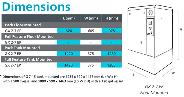 Dimensiones GX 2-7 EP