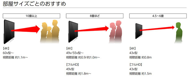 パナソニック　有機EL　TH‐55GZ2000　TH‐65GZ2000　河内長野　河内長野市　フラグシップイムタ