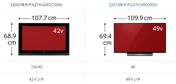 パナソニック最高スペックの有機ELテレビ VIERA GZ2000 パナソニック最高スペックの有機ELテレビ VIERA GZ2000