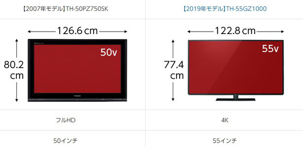 パナソニック 有機ELテレビ VIERA TH-55GZ2000 最上位モデル 概要 4K有機ELテレビ TH-55GZ2000 | テレビ（ビエラ） | Panasonic