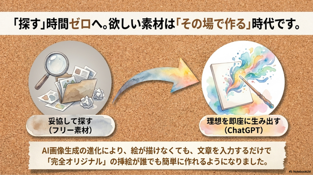 ChatGPTがお便り作りにおすすめな理由