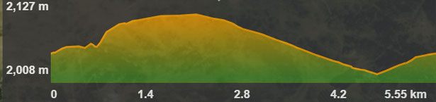 Perfil de la ruta de raquetes de neu pel Pla de la Calma, Font-Romeu