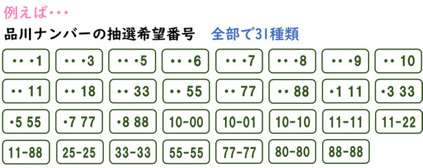 品川ナンバーの抽選希望番号一覧