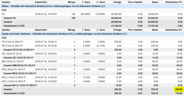 freaky finance, Optionshandel, Options-Trades Juli, Facebook, General Electrics, IBM, McDOnanlds, Netflix, Puts, Put-Optionen