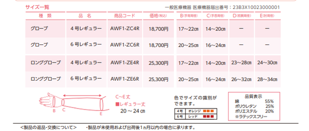 エアボウェーブ うで - リンパレッツ ページ エアボウェーブ うで - リンパレッツ ページ