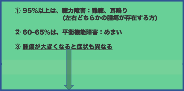 聴神経腫瘍では、どの様な症状が認められるのか？