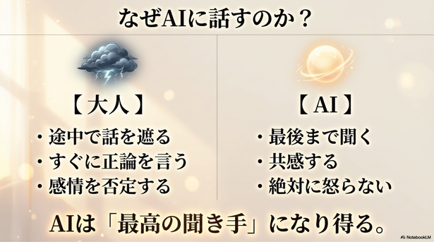 否定せずに返事をしてくれるChatGPTに 相談する流れは、 実はそこまで不自然ではありません。     AIは、  ・途中で話を遮らない ・怒らない ・何回聞いても嫌な顔をしない  という特徴があります。