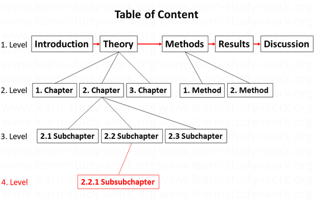 The Outline of an empirical text - www.learn-study-work.org