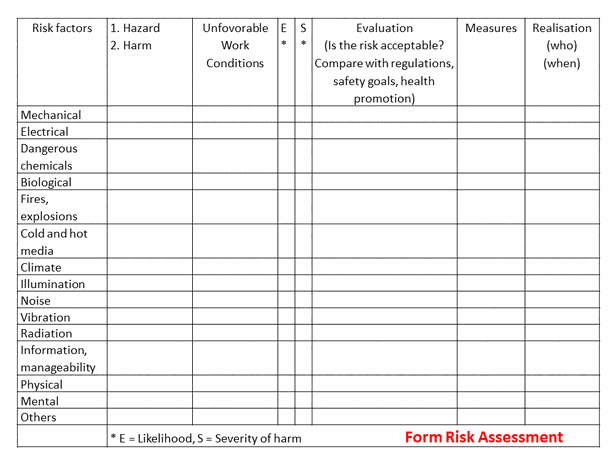 Form risk assessment - learn-study-work.org