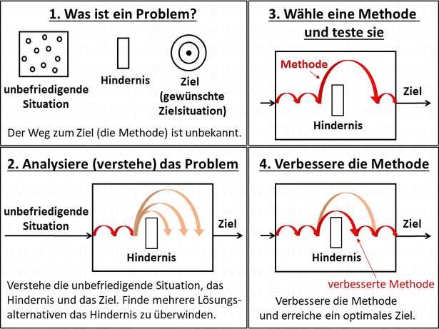 Wie Probleme lösen? Was ist ein Problem? Problemlösung - www.learn-study-work.org