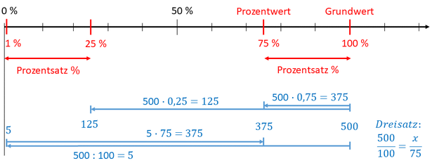 Mathematik Grundlagen - Prozentrechnung 1