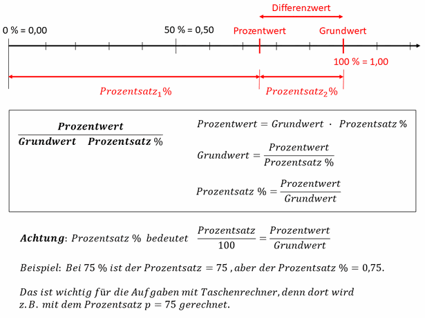 Mathematik Grundlagen ohne Taschenrechner - Basics 1
