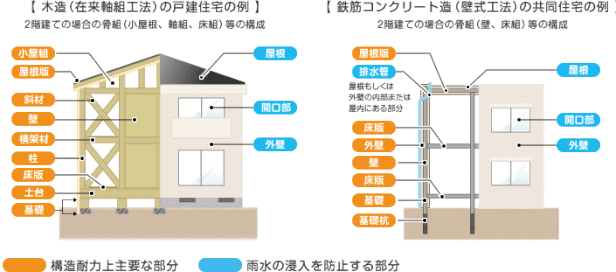 建売住宅購入