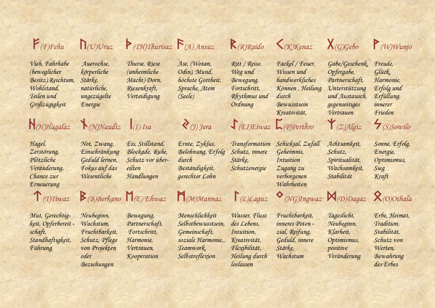 Runenalphabet