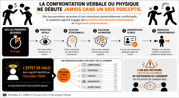 Biais cognitif et effet de halo