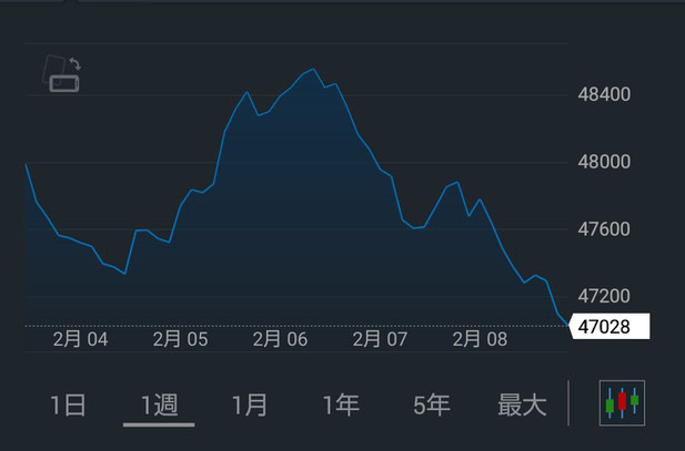南アフリカ市場株価(FTSE/JSE・週間)