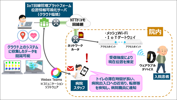 システムの構成図