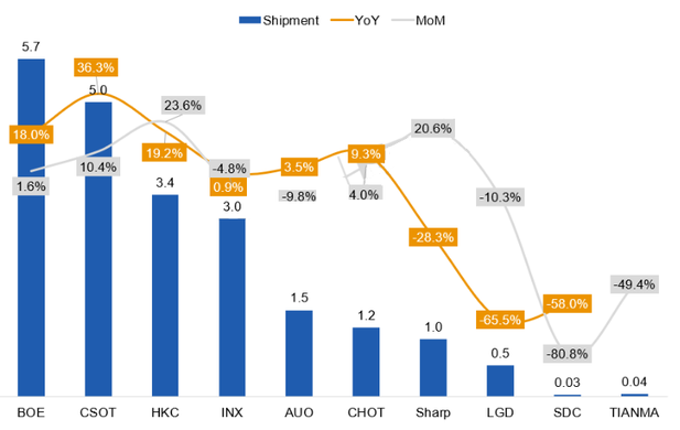 データ出所：奥维睿沃（AVC Revo） 単位：Mpcs，%