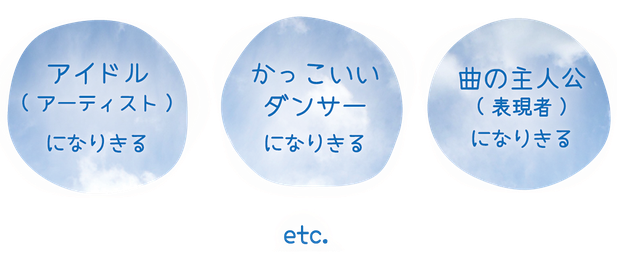 「アイドル (アーティスト) になりきる」「かっこいい ダンサー になりきる」「曲の主人公 (表現者) になりきる」etc. 