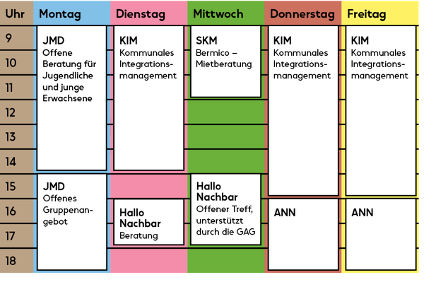 Grafik: Programm auf einen Blick