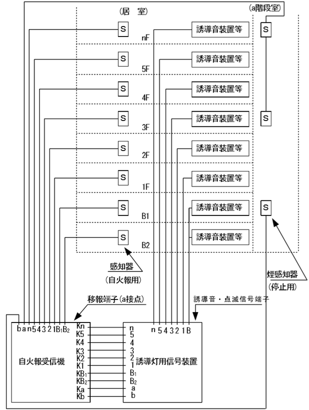 (ｳ) 地区音響装置又はスピーカーの区分鳴動を行う場合 (階段室の自動火災報知設備用煙感知器を兼用） 