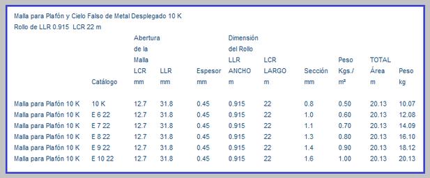 MALLA PARA PLAFON Y CIELO FALSO K 10 (METAL DESPLEGADO) TABLA DE ESPECIFICACIONES