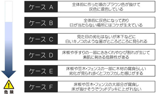 ウッドデッキ、ウッドフェンス、メンテナンス、工事、千葉県、袖ケ浦市、木更津市、君津市、市原市、富津市、南房総市、鋸南町、館山市、鴨川市、勝浦市