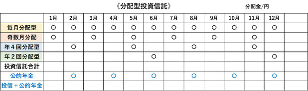 分配型投資信託《平賀ファイナンシャルサービシズ(株)》