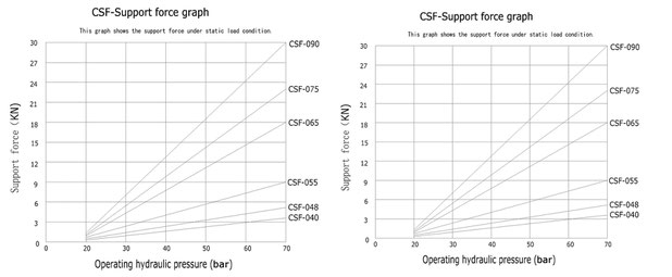 CSF Diagramme