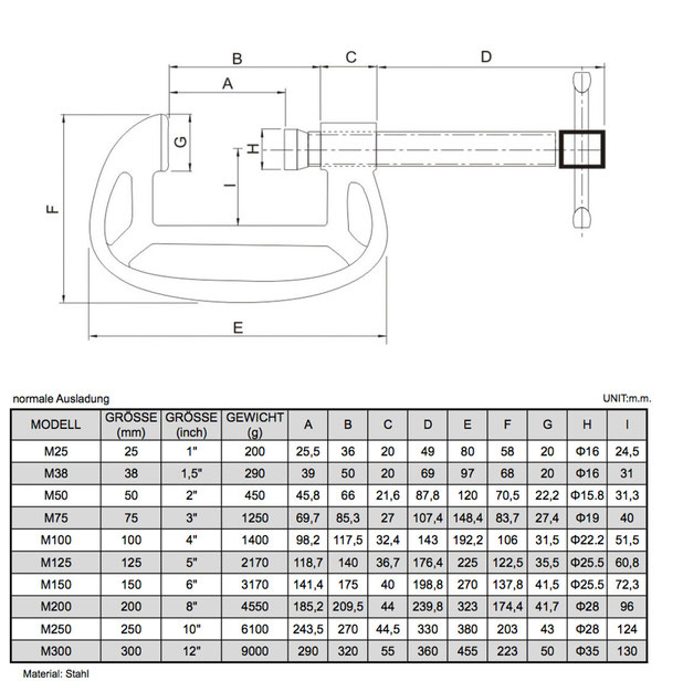 Drawing / Dimensions shallow throat C-Clamps