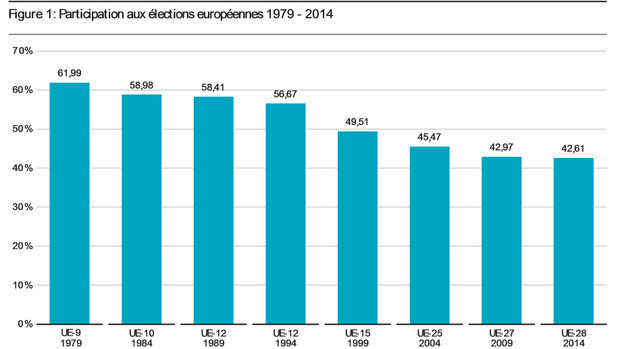 Source : EUR-LEX