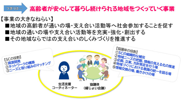 生活支援体制整備事業とは 社会福祉法人 美里町社会福祉協議会 宮城県遠田郡