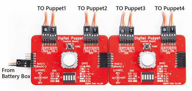 2連結したデジタルパペットのコントローラの写真