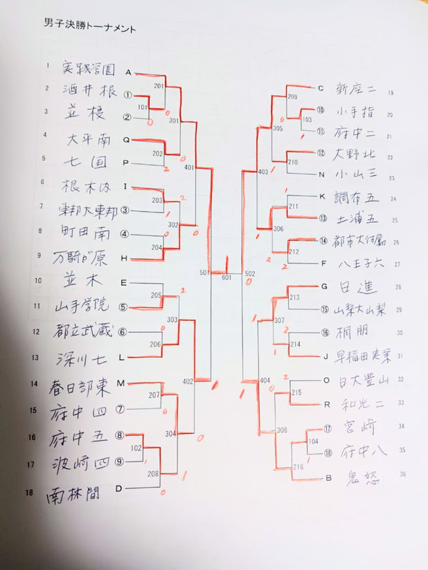 男子決勝トーナメント
