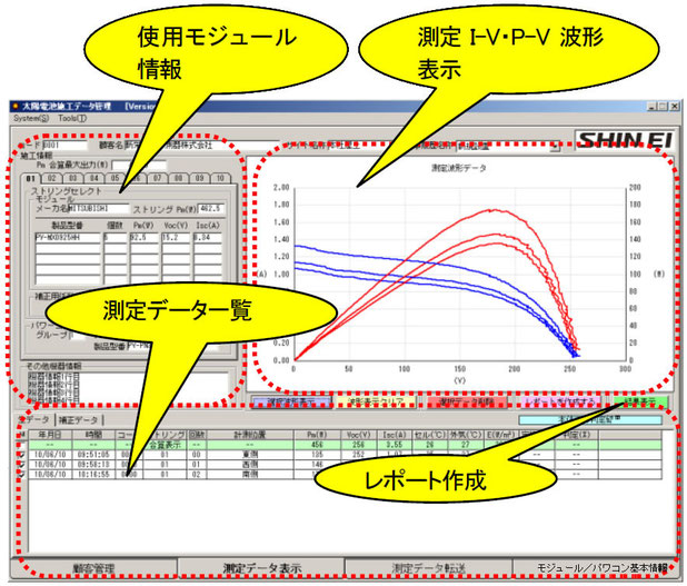 わかりやすい測定データ