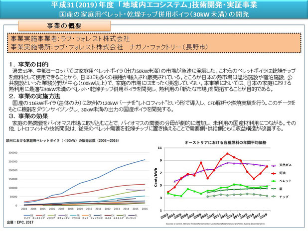 地域内エコシステム 技術開発 実証事業 研修案内