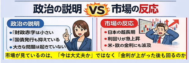 政治の説明市場の反応《平賀ファイナンシャルサービシズ(株)》