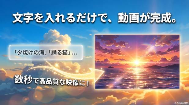 動画生成AIとは？初心者向けに簡単解説