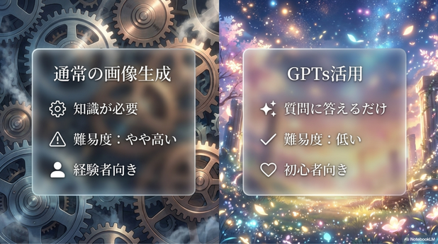 AIアートは作って終わりではありません。  完成した作品は、自分で楽しむだけでなく、 ダウンロード販売や、プレゼントなどさまざまな用途に活用できます。