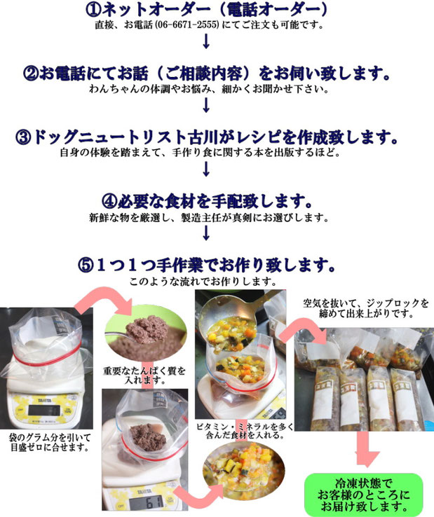 犬用ごはん,完全オーダーメードの手作りドッグフード