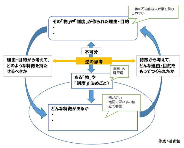 伊万里　塾　研青館　公立中高一貫　適性検査　問題への考え方