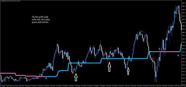 Algo Scalper Forex Strategy