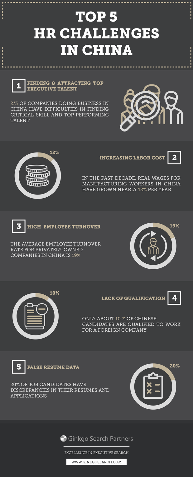 Top 5 Human Resources (HR) Challenges in China